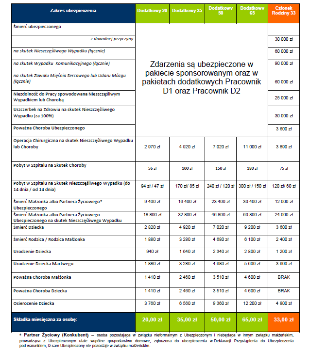 avon pakiety dodatkowe